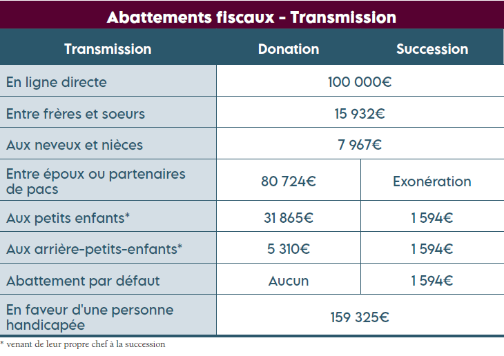 Abattements_fiscaux.jpeg