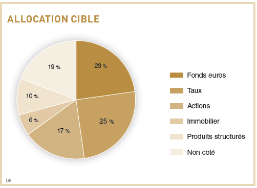 Allocation_cible.jpeg