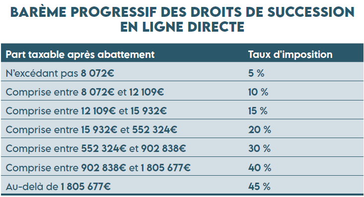 Barème_progressif_des_droits_de_succession_en_ligne_directe.jpeg